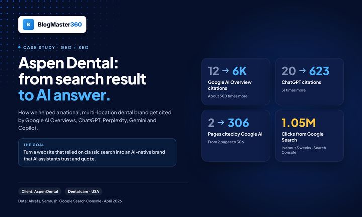 Aspen Dental case study, page 1: Cover