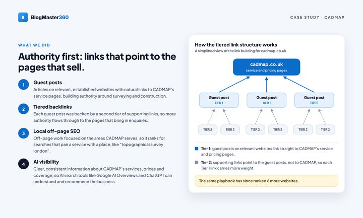 CADMAP case study, page 3: What we did