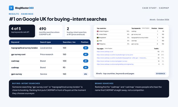 CADMAP case study, page 4: Rankings