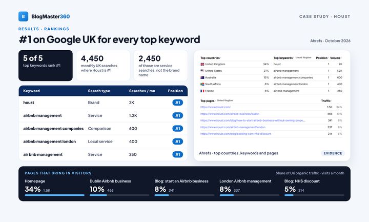 Houst case study, page 4: Rankings