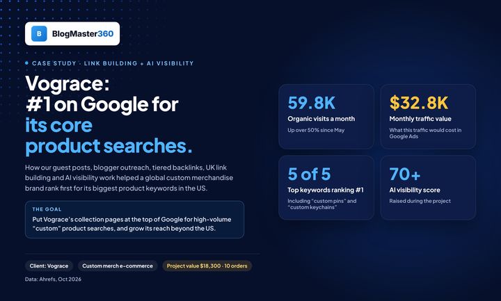 Vograce case study, page 1: Cover