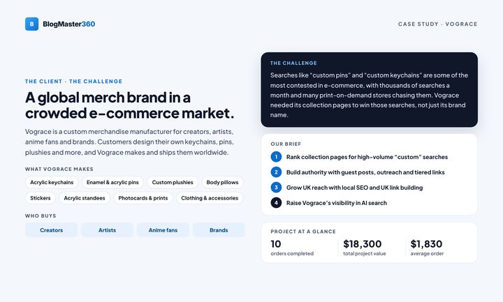 Vograce case study, page 2: The client and the challenge