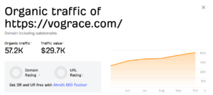 Vograce
